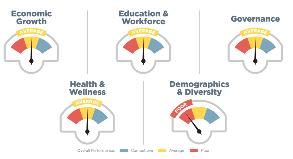 Iowa Competitive Dashboard