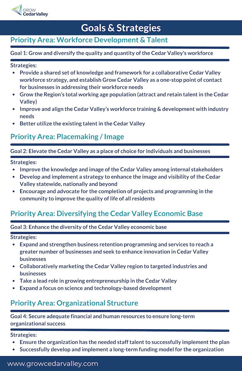 2022-2027 Strategic Plan goals